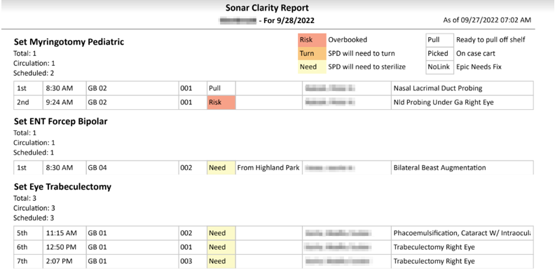 1.263 Report Analytics Cases