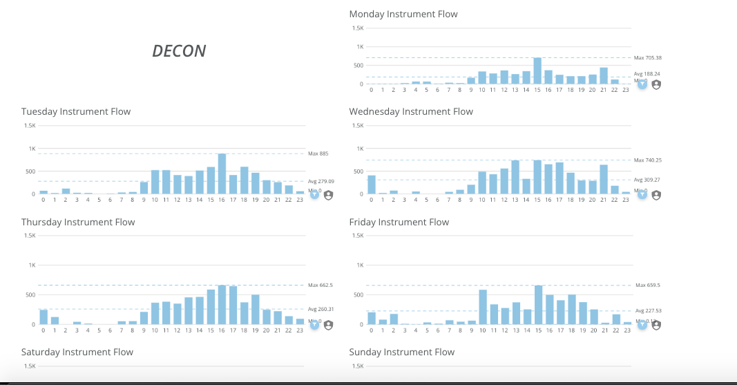 Report Analytics Decon