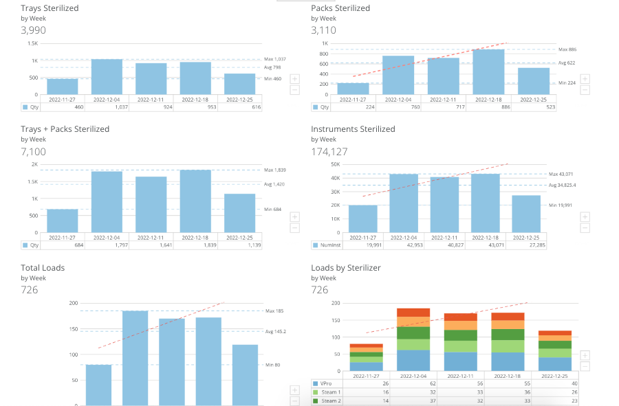 1.253 Report Analytics Sterilization Data