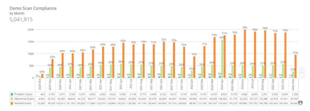 3.323 Report Analytics Scanning Compliance