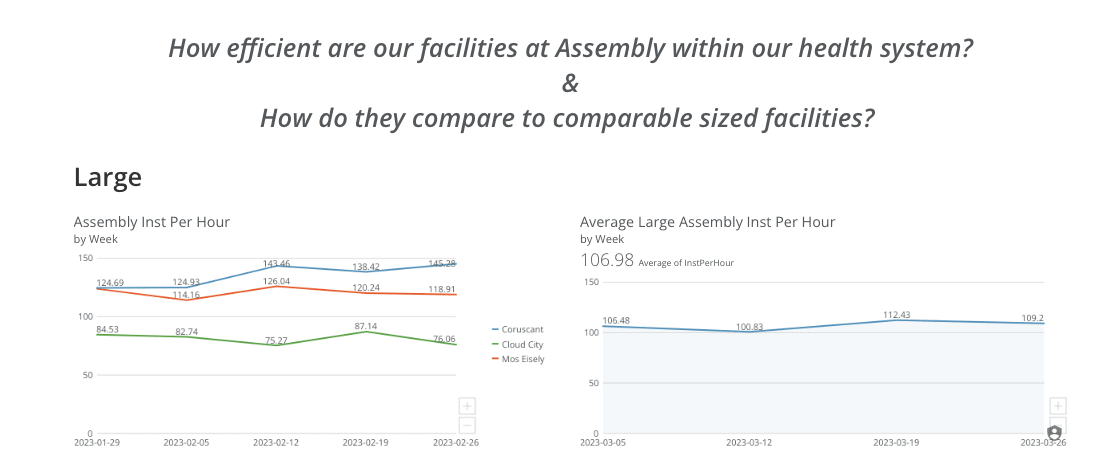 Benchmarking - Assembly Speed